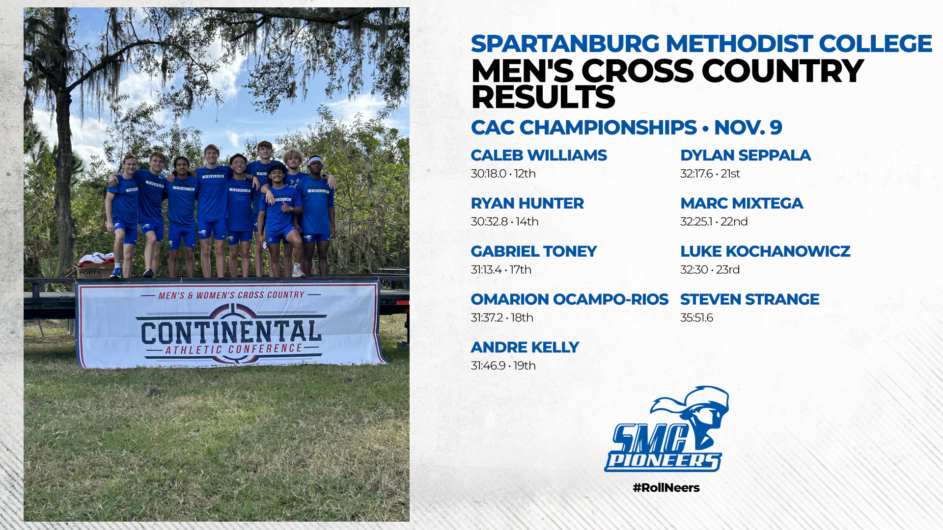 SMC Finishes Third at 2024 Continental Athletic Conference Men's Cross Country Championship